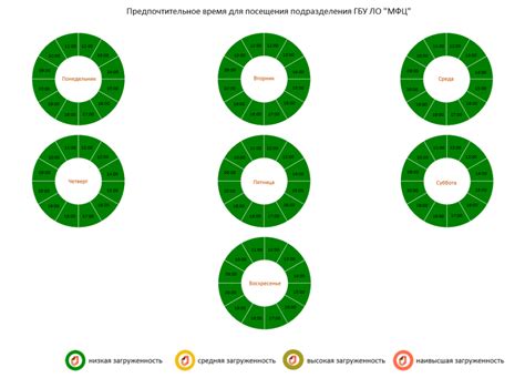 Портал МФЦ Ленинградской области