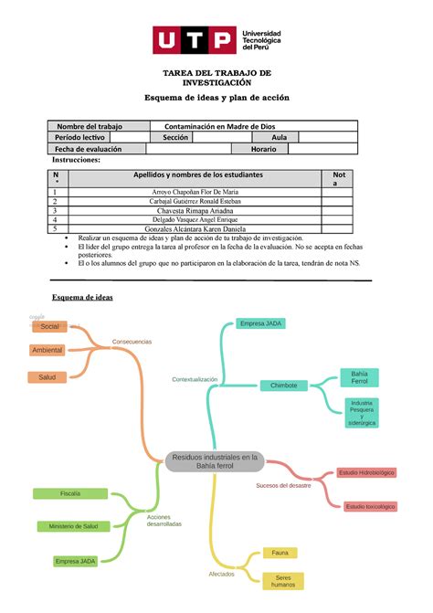 Modelo de esquemas de ideas y plan de acción TAREA DEL TRABAJO DE