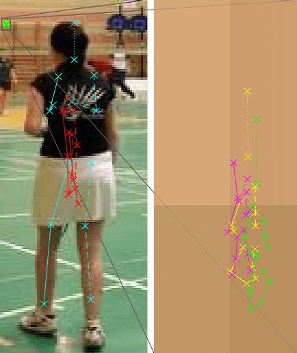 MDNs For Human Pose Estimation Mixture Density Networks Become