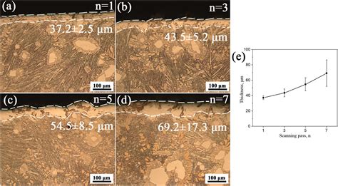 Surface Amorphization Of Mg Zn Ca Alloy By Laser Rapid Melting For