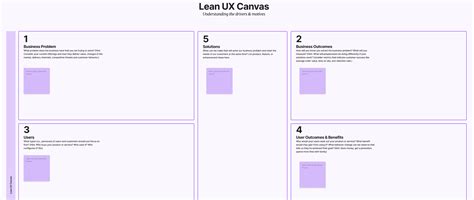 Lean Ux Canvas Figma