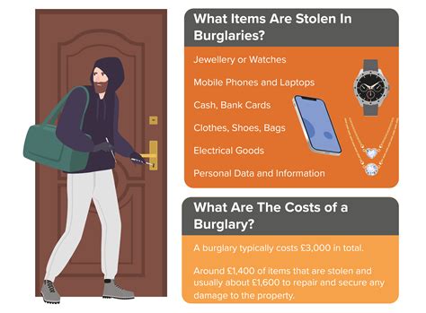 Burglary Crime Statistics Uk 2024 Keytek Locksmiths