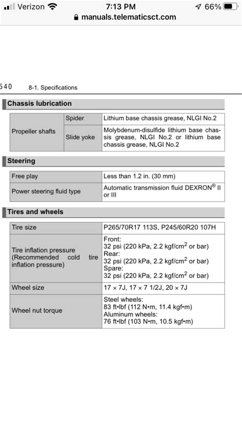 Toyota Wheel Torque Specs