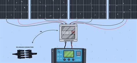 How To Install Solar Panels On Rv A Detailed Guide By A1solarstore