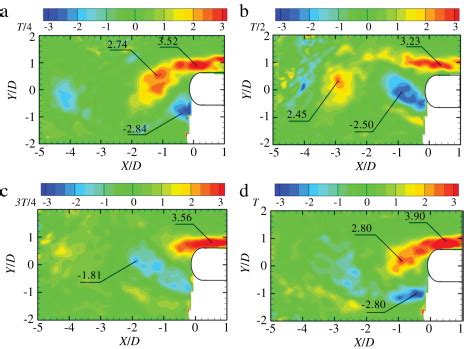 Normalized vorticity contours ω ωzD U0 for the fixed wide D