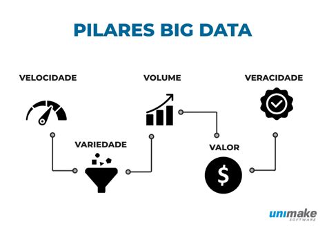 Big Data E Intelig Ncia Anal Tica Qual A Import Ncia