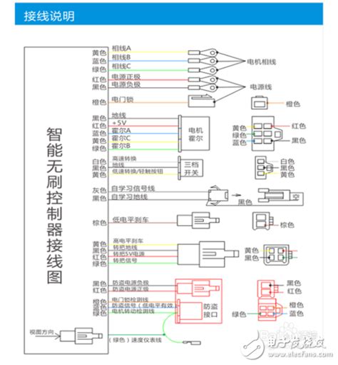 电动车控制器的接法 电子发烧友网