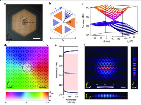 Design And Fabrication Of The Dirac Vortex Laser Cavity A Scanning