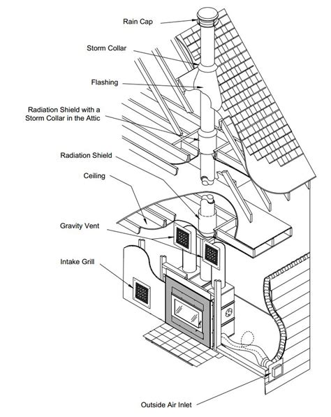 Wood Burning Fireplace Diagram