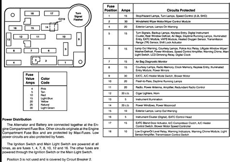 Fuse Box Diagram For 2006 Ford Explorer 01 Escape Fuse Panel