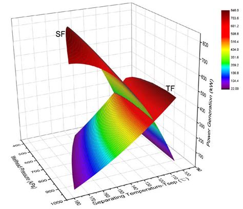 Applied Sciences Free Full Text Research On A Coupled Total Flow