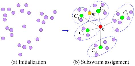 Ms Adaptive Multiswarm Particle Swarm Optimization For Tuning The