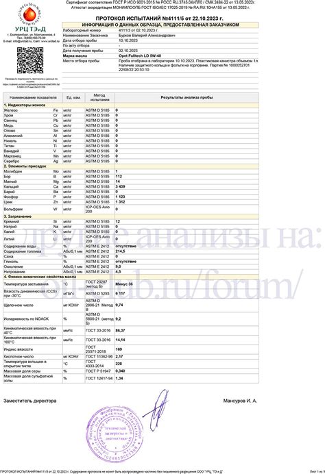 Opet Fulltech LD 5W-40 свежее - Лабораторные анализы - Свежие - Форум ...
