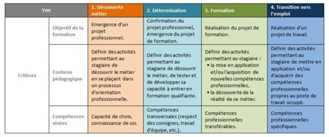 Quels Sont Les Diff Rents Types De Permanente Flashmag Fashion