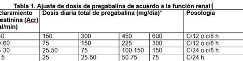 7 Beneficios de Pregabalina 75 Mg una Guía Completa