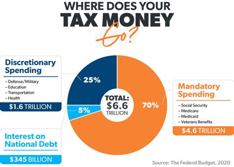 When Can We Do Our Taxes Selie Joceline