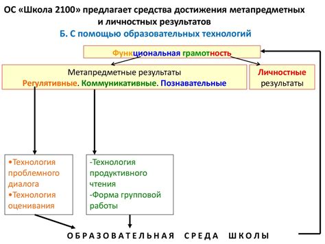 Планирование функциональная грамотность 7 класс