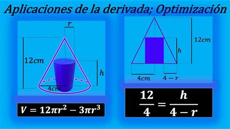 Ejemplo 12 Optimización Calcular el volumen máximo de un cilindro