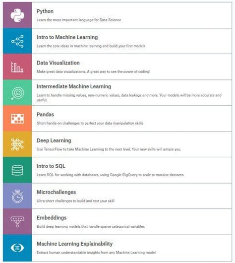 Is Kaggle Learn A “faster Data Science Education” Kdnuggets