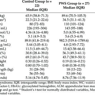 Anthropometric Biochemical And Body Composition Parameters At