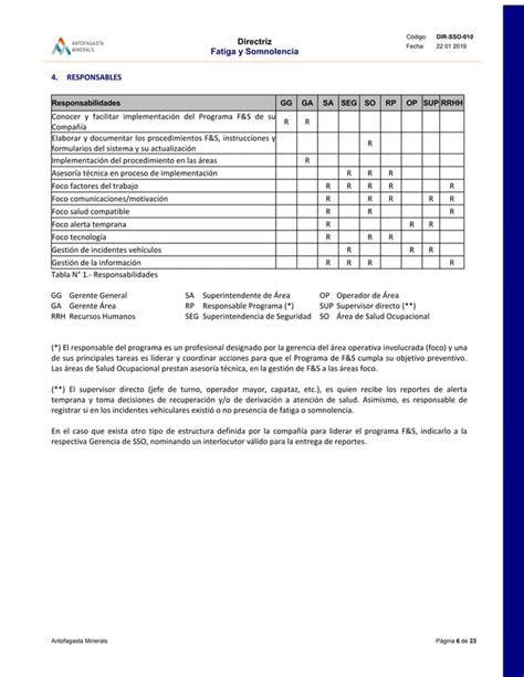 Directriz Técnica Fatiga y Somnolencia pdf Descarga Gratuita