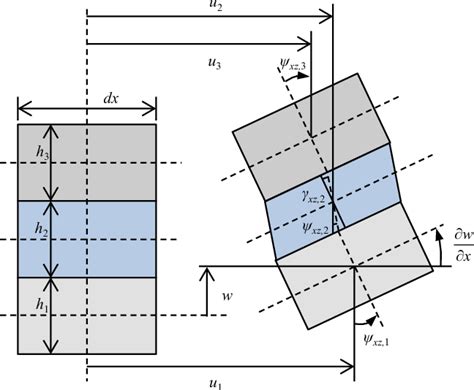 Figure 2 From Active And Passive Vibration Control Using Compact