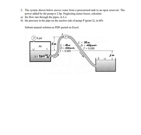 SOLVED The Pipe Flow In The Figure Shown Below Is Driven 55 OFF