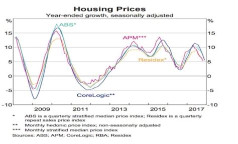 Three Charts That Helped The RBA Decide To Keep The Cash