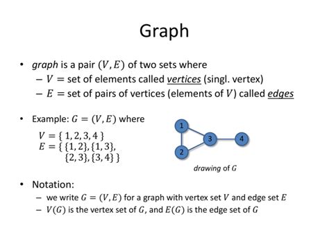 Graph graph vertices