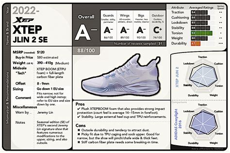 Xtep Jlin 2 Se Performance Review Report Card Rbballshoes