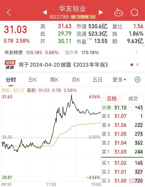 鑫闻界a股、港股开年回购不停，不少公司选择注销“护盘”股票回购市场整体