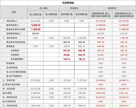 第五期 《实时洞察 智能运营一用友企业绩效管理白皮书》解读 Csdn博客