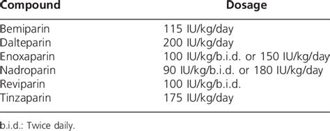 Low Molecular Weight Heparins For The Initial Treatment Of Venous