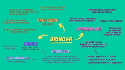 A Importância Do Lúdico Na Educação Infantil Tcc BRAINCP