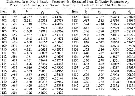 Table 1 From Nonparametric Estimation Of The Plausibility Functions Of