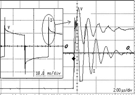 Typical Waveforms Of The Bipolar Pulsed Voltage And Discharge Current