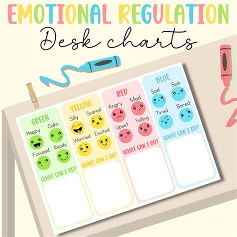 Digital Emotional Regulation Desk Peg Charts Miss T Teachables