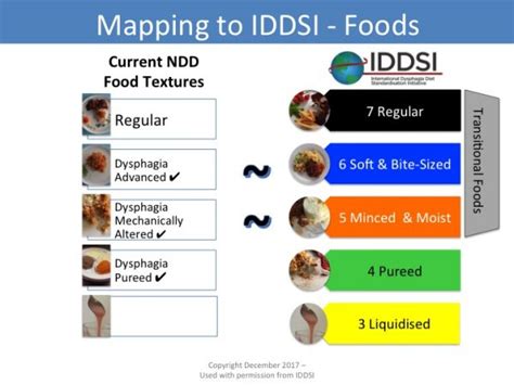 Iddsi What Every Dysphagia Patient And Caregiver Should Know Thick It