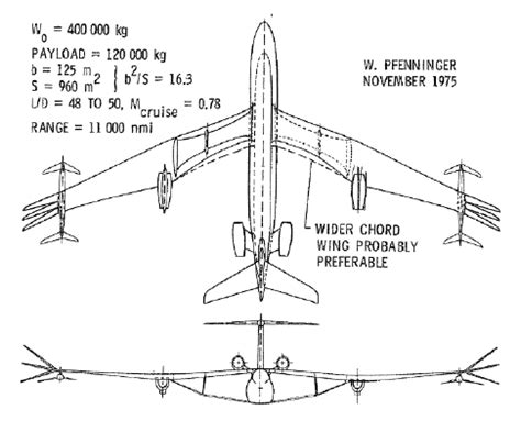 One of Pfenninger’s visions 4 for a truss-braced wing aircraft ...