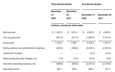 Ralph Lauren Continues To Gallop (NYSE:RL) | Seeking Alpha