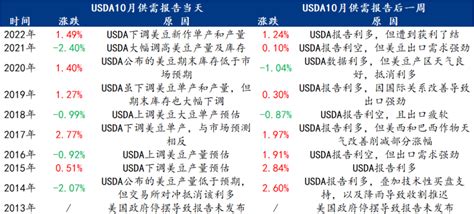 Mysteel解读：usda10月大豆供需报告前瞻我的钢铁网