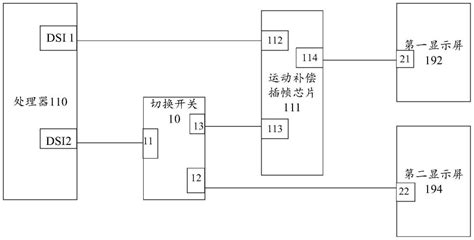 显示方法及电子设备与流程