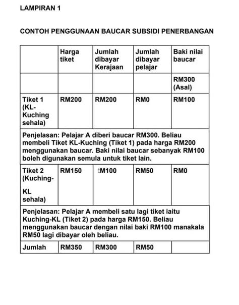 Bantuan Tiket Kapal Terbang Rm Ekredit Untuk Pelajar Ipt Sabah Sarawak