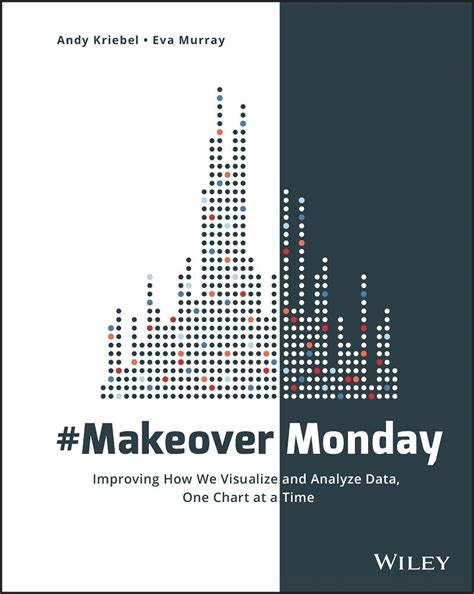 The Lindsay Taylor Ward Method How One Analyst Is Reshaping Data Visualization Standards