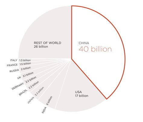 Fast Fashion Waste Graph