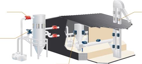 Système De Protection Contre Les Explosions Event Dexplosion Vigilex