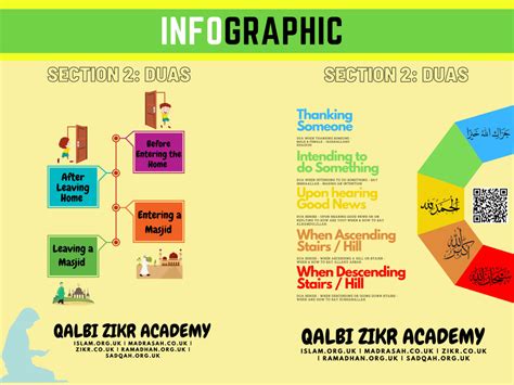 Infographics That Sell Engaging Informative And Eye Catching Upwork