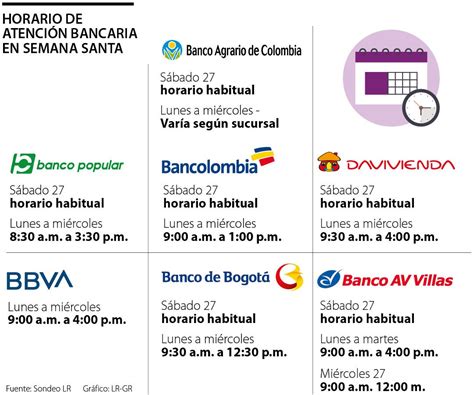 Estos Serán Los Horarios De Atención De Las Oficinas Bancarias Durante