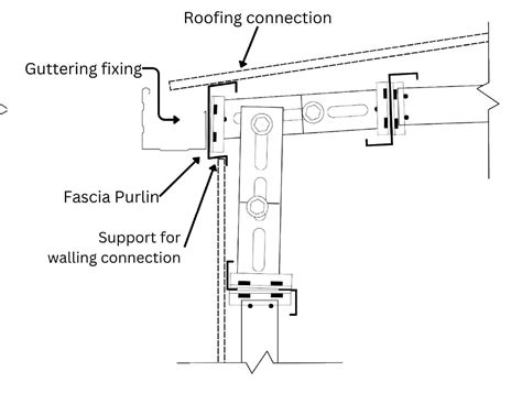 Fascia Purlin Apex