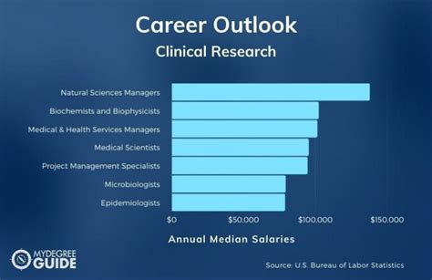 2025 Best Online Masters In Clinical Research Programs